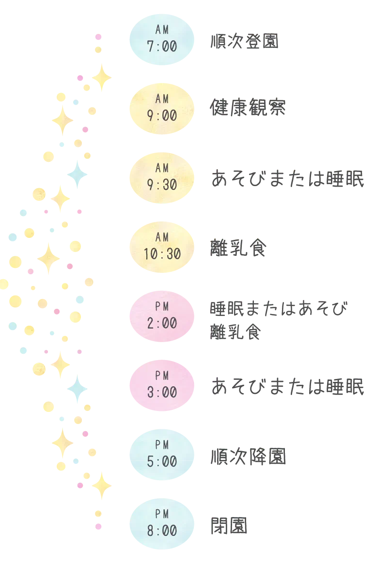 12ヶ月未満児の場合